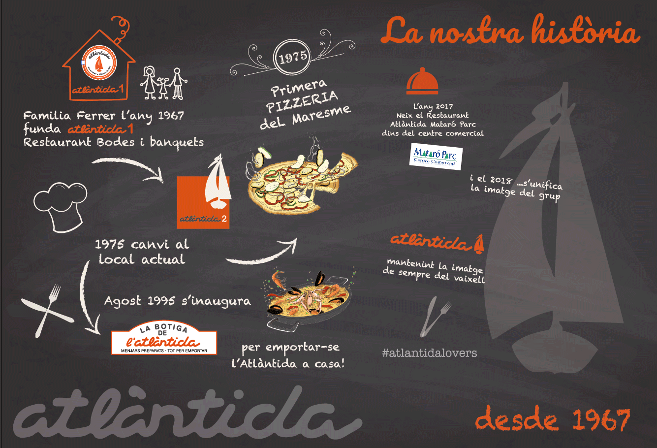 Història Atlàntida Vilassar de Mar